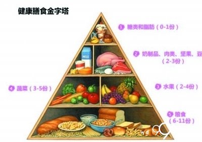 预防肺癌要注意饮食习惯 预防肺癌要注意饮食习惯